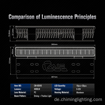 Nummernschild LED-Fahrlichtleiste